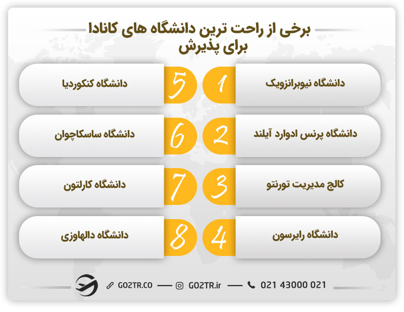برخی از راحت ترین دانشگاه های کانادا برای پذیرش