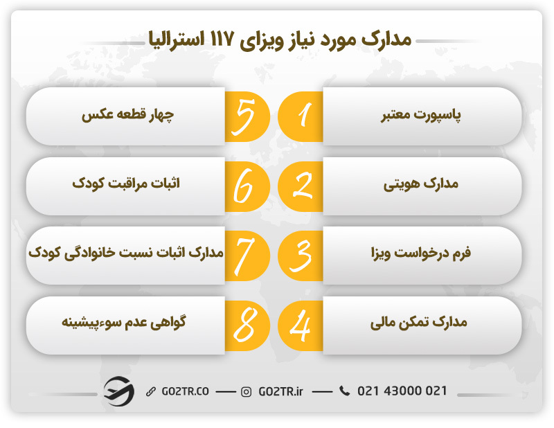 مدارک مورد نیاز برای دریافت ویزای خویشاوند یتیم استرالیا (ساب کلاس ۱۱۷)