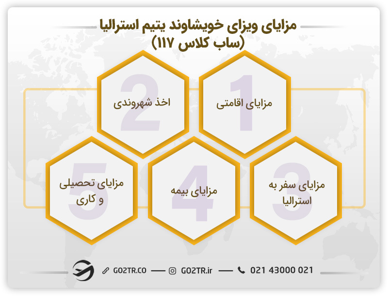 مزایای ویزای خویشاوند یتیم استرالیا (ساب کلاس ۱۱۷)