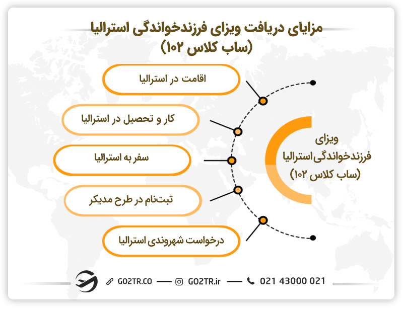 مزایای دریافت ویزای فرزندخواندگی استرالیا (ساب کلاس ۱۰۲)