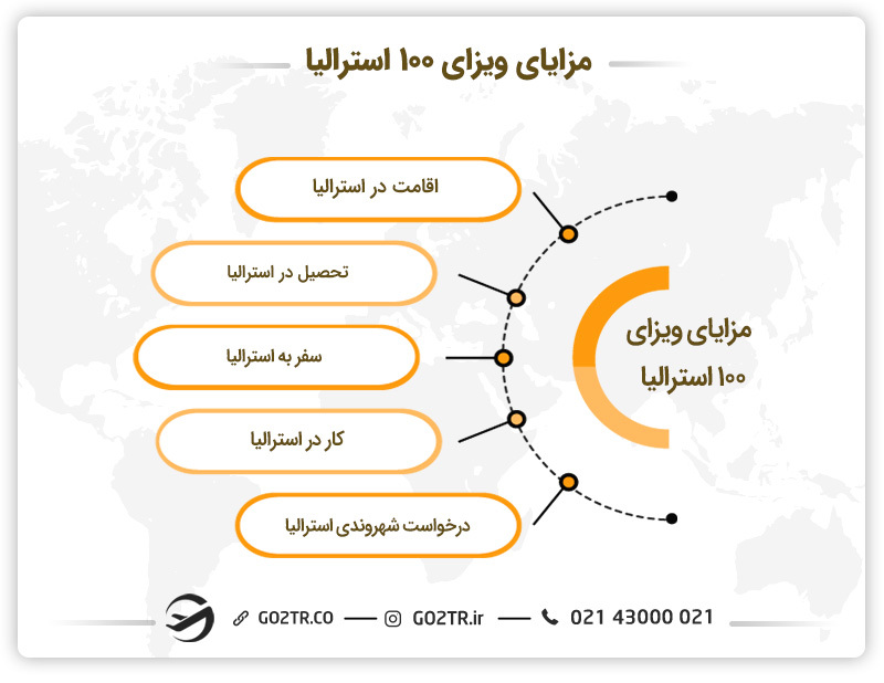 مزایای دریافت ویزای دائمی ازدواج استرالیا (ساب کلاس ۱۰۰) 