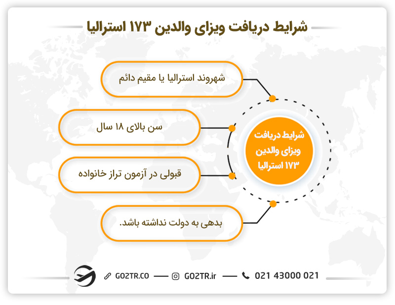 شرایط دریافت ویزای موقت مشارکتی والدین استرالیا (ساب کلاس ۱۷۳)