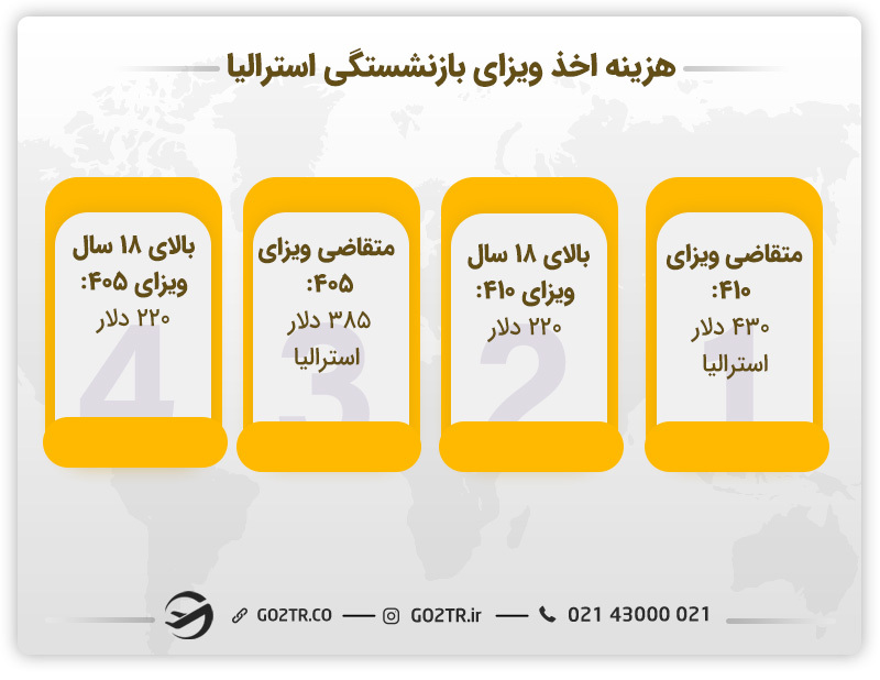 هزینه اخذ ویزای بازنشستگی استرالیا 