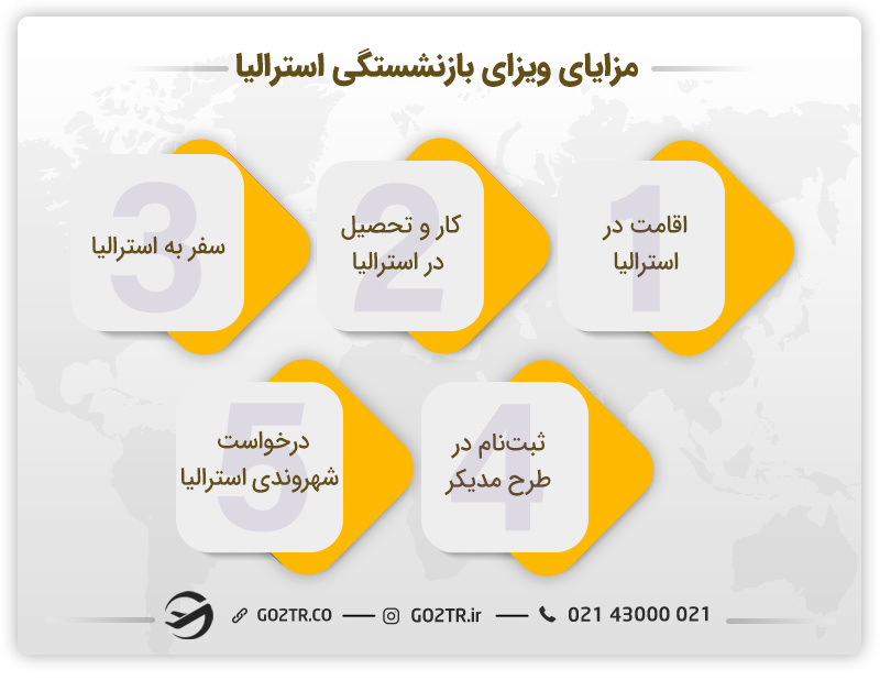 مزایای ویزای بازنشستگی استرالیا 