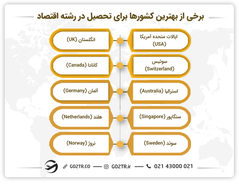 بهترین کشورها برای تحصیل رشته اقتصاد - رشته اقتصاد در اسپانیا