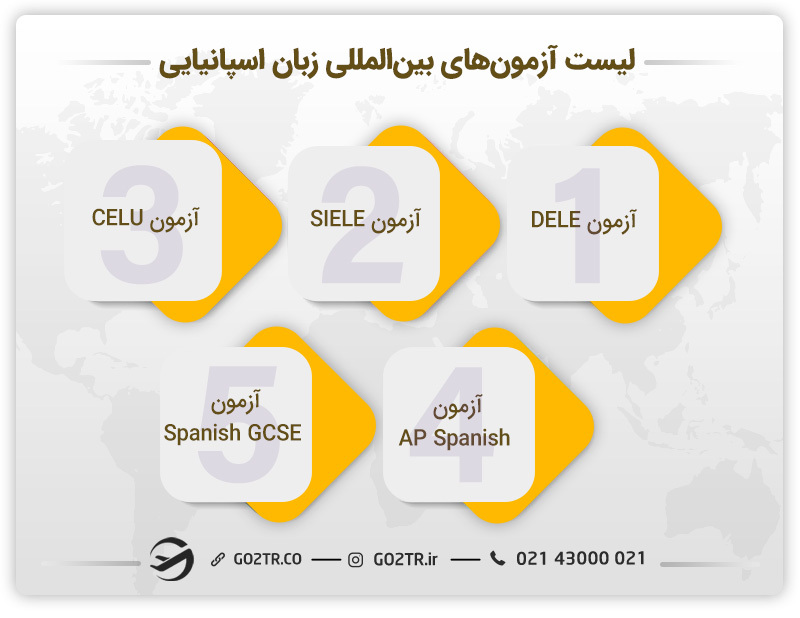 فهرست آزمون‌های بین‌المللی زبان اسپانیایی - مهاجرت کاری باریستا