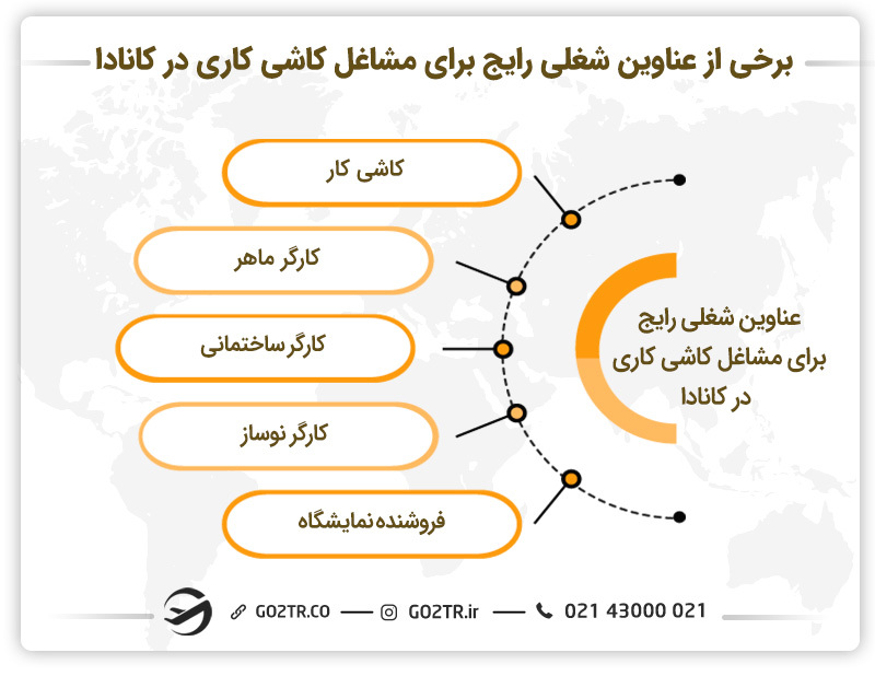 تصویری از برخی از عناوین شغلی رایج برای کاشی کاری در کانادا