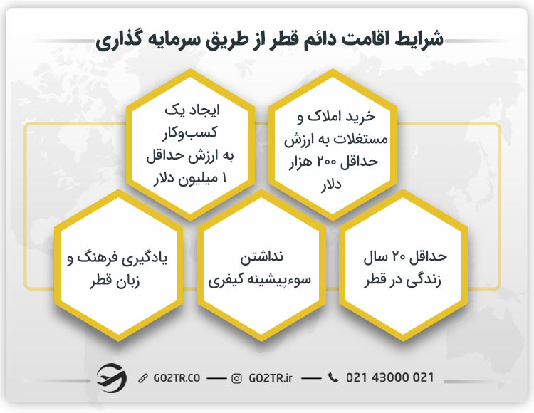 اقامت دائم قطر از طریق سرمایه‌ گذاری