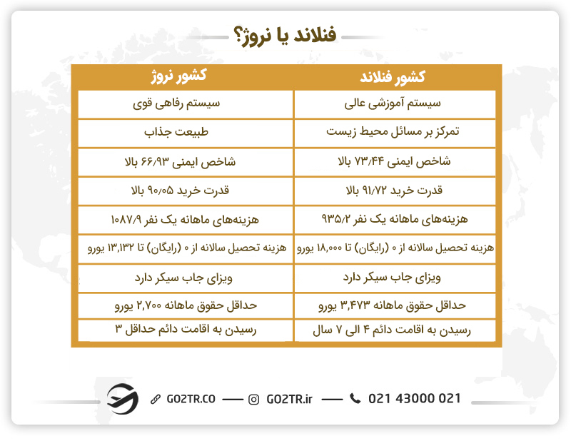 فنلاند یا نروژ؟