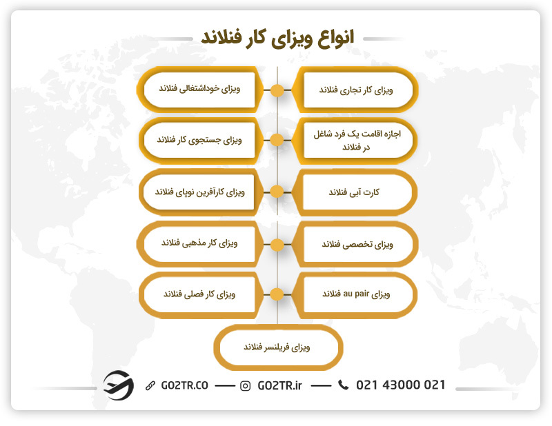 انواع ویزای کار فنلاند 
