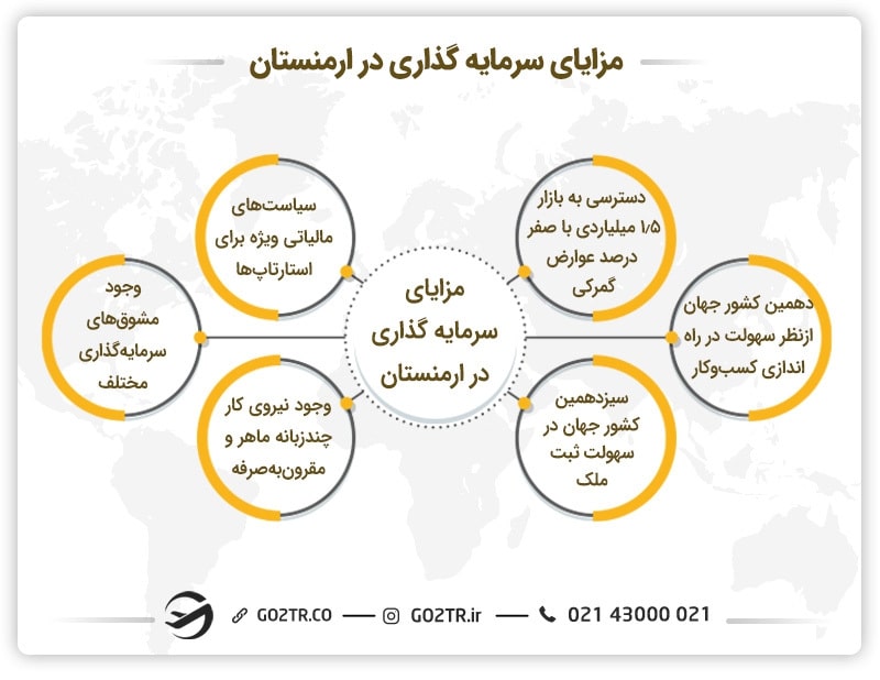 مزایای سرمایه گذاری در ارمنستان