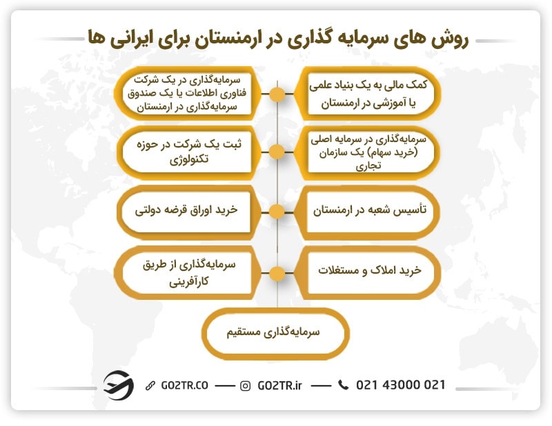 روش های سرمایه گذاری در ارمنستان برای ایرانی ها