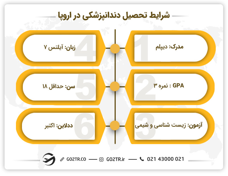 شرایط تحصیل دندانپزشکی در اروپا