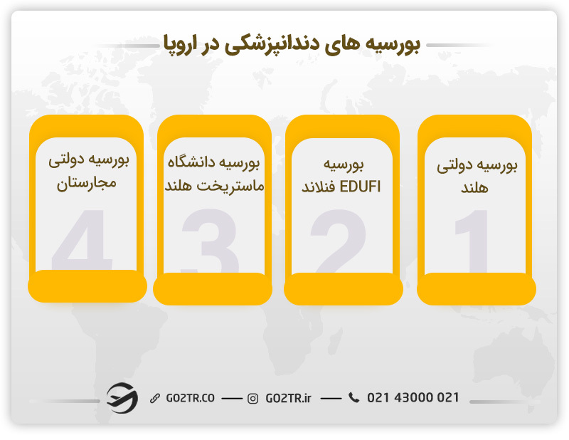 بورسیه های تحصیلی رشته دندانپزشکی در اروپا