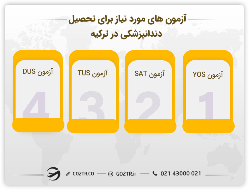 آزمون دندانپزشکی در ترکیه