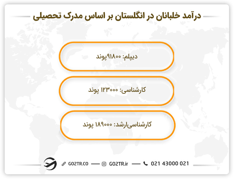 درآمد رشته خلبانی در انگلستان بر اساس مدرک تحصیلی