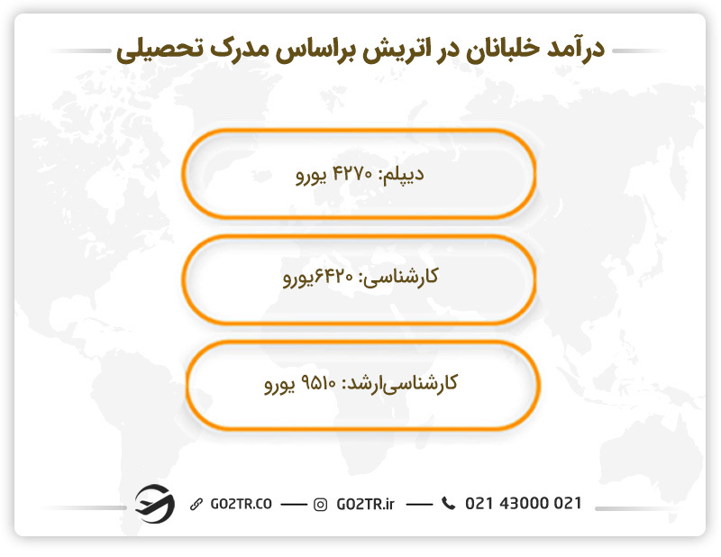 درآمد رشته خلبانی در اتریش براساس مدرک تحصیلی