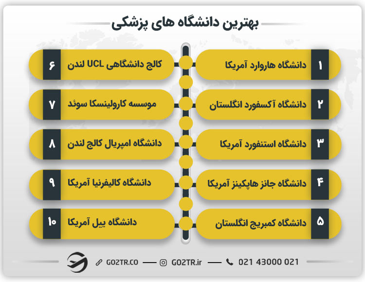 بهترین دانشگاه های پزشکی