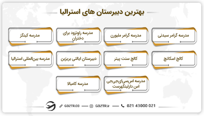 بهترین دبیرستان های استرالیا