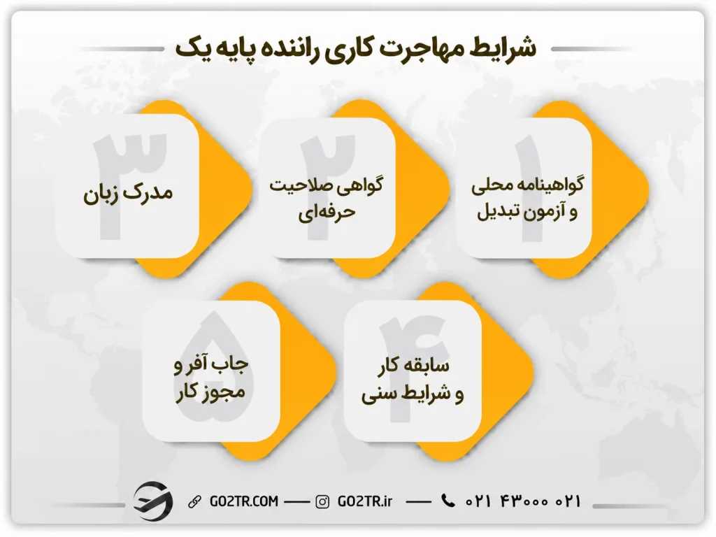 شرایط مهاجرت راننده پایه یک