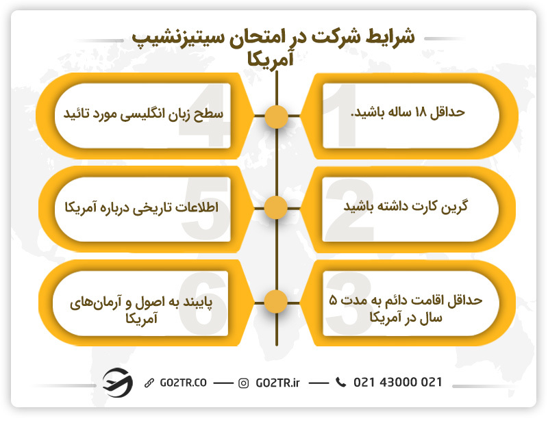 شرایط شرکت در امتحان سیتیزن شیپ امریکا