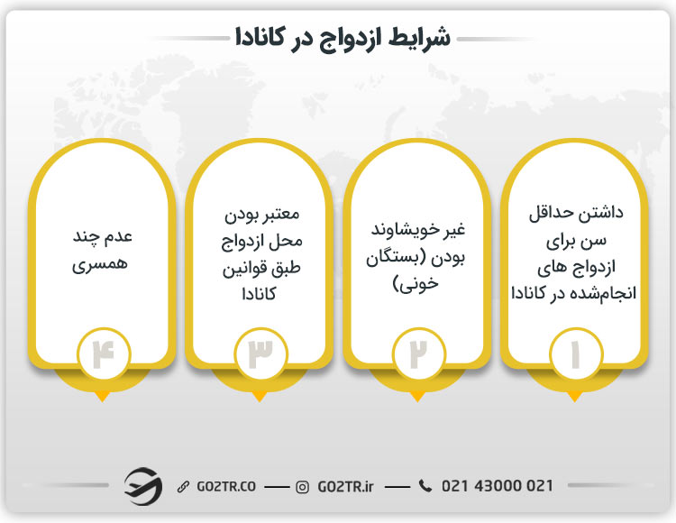 شرایط ازدواج در کانادا