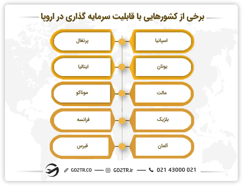برخی از کشورهایی با قابلیت سرمایه گذاری در اروپا