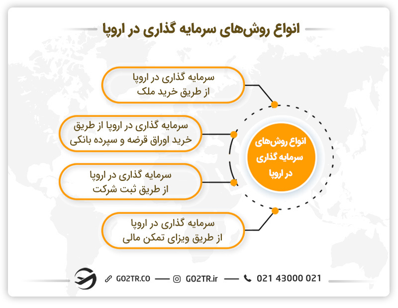 انواع روش‌های سرمایه گذاری در اروپا