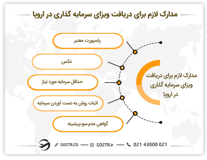 مدارک لازم برای دریافت ویزای سرمایه گذاری در اروپا
