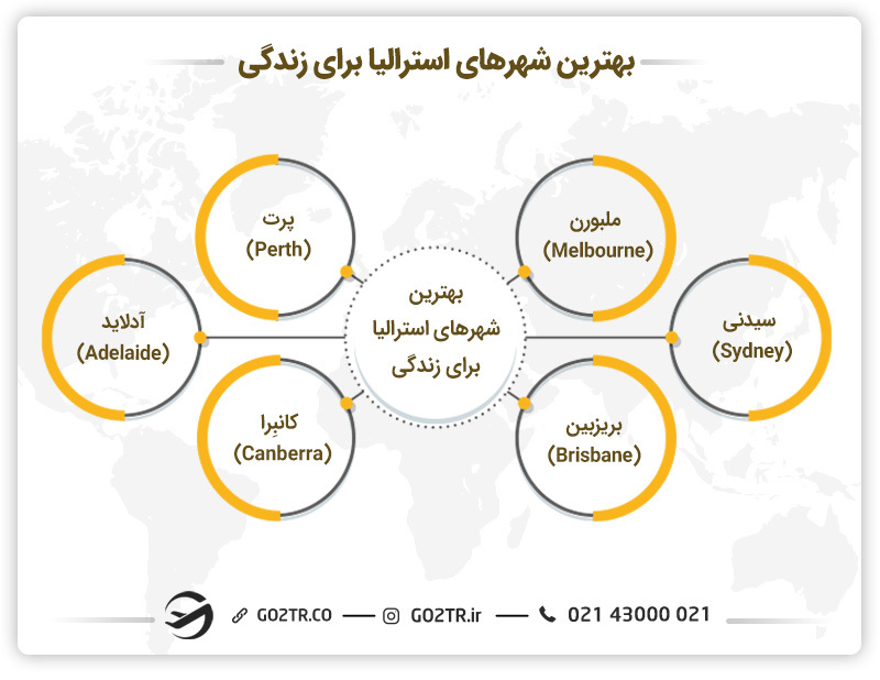 بهترین شهرهای استرالیا برای زندگی - بینایی سنجی در استرالیا