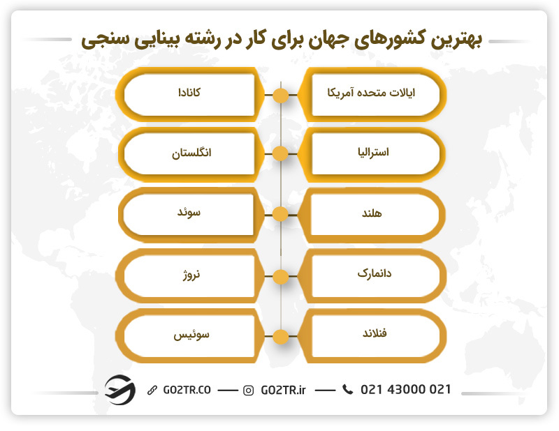 بهترین کشورهای جهان برای کار در رشته بینایی سنجی - بینایی سنجی در استرالیا
