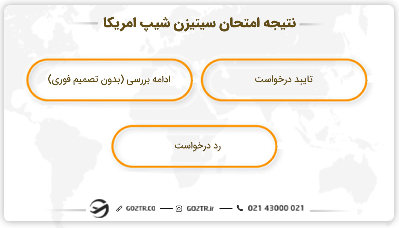 نتیجه امتحان سیتیزنشیپ آمریکا
