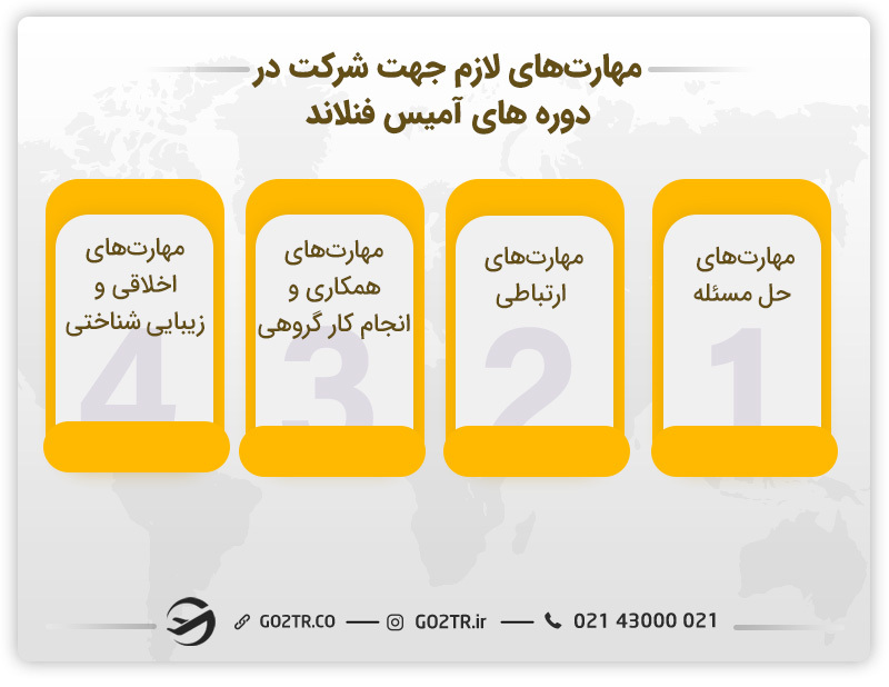 مهارت های لازم جهت شرکت در دوره های آمیس فنلاند
