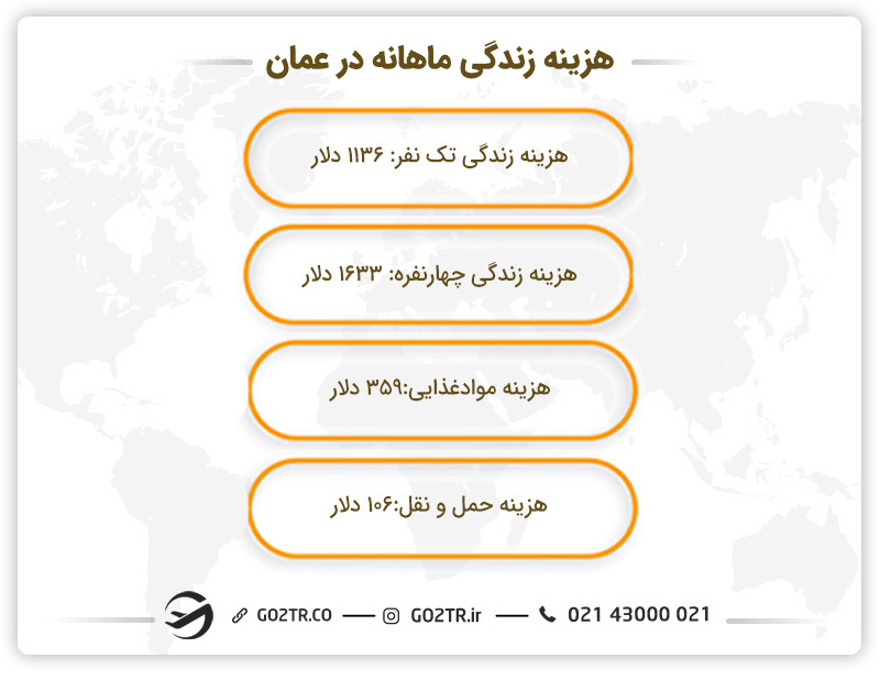 میانگین هزینه زندگی ماهانه در عمان