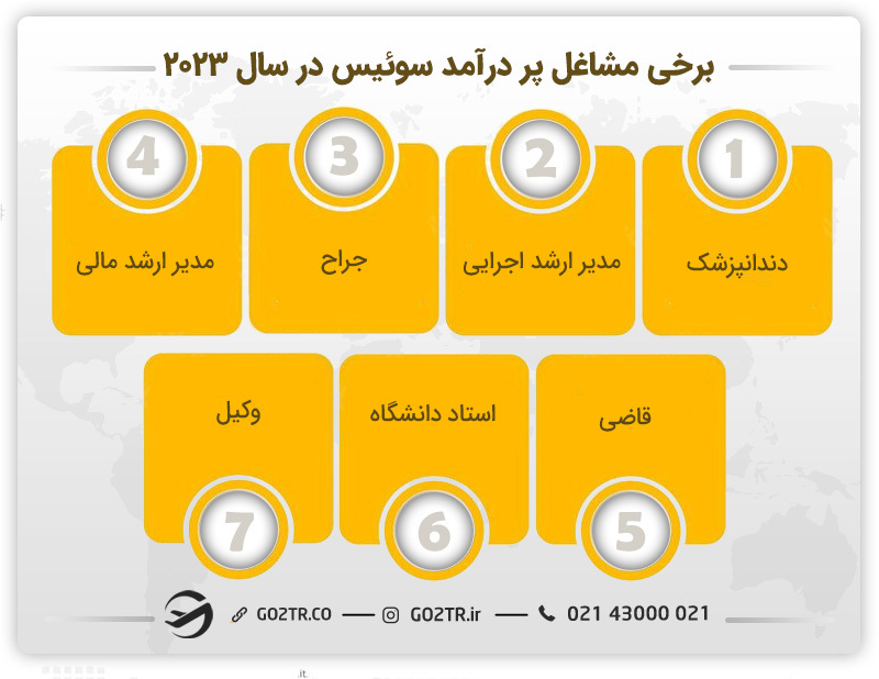 برخی مشاغل پر درآمد سوئیس در سال ۲۰۲۳