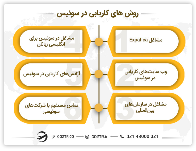 روشهای کاریابی در سوئیس