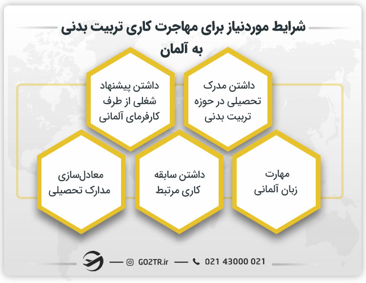 شرایط موردنیاز برای مهاجرت کاری تربیت بدنی به آلمان
