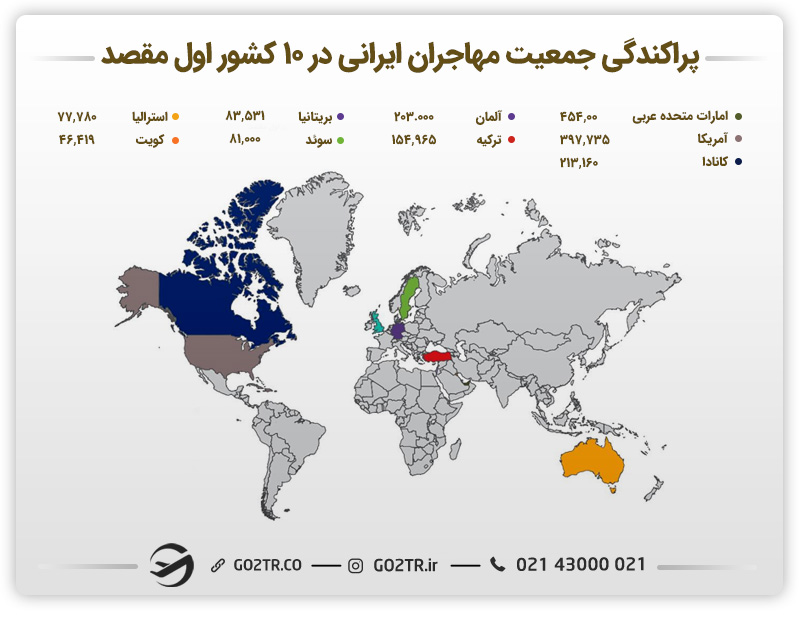 مقایسه کانادا با آلمان از نظر تعداد ایرانیان مهاجر