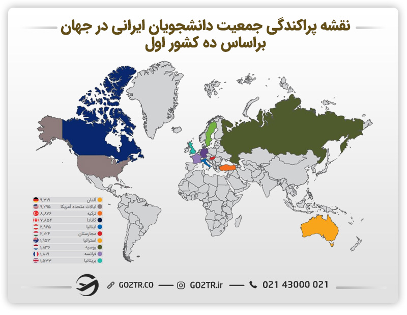 جمعیت ایرانیان مشغول تحصیل در اروپا