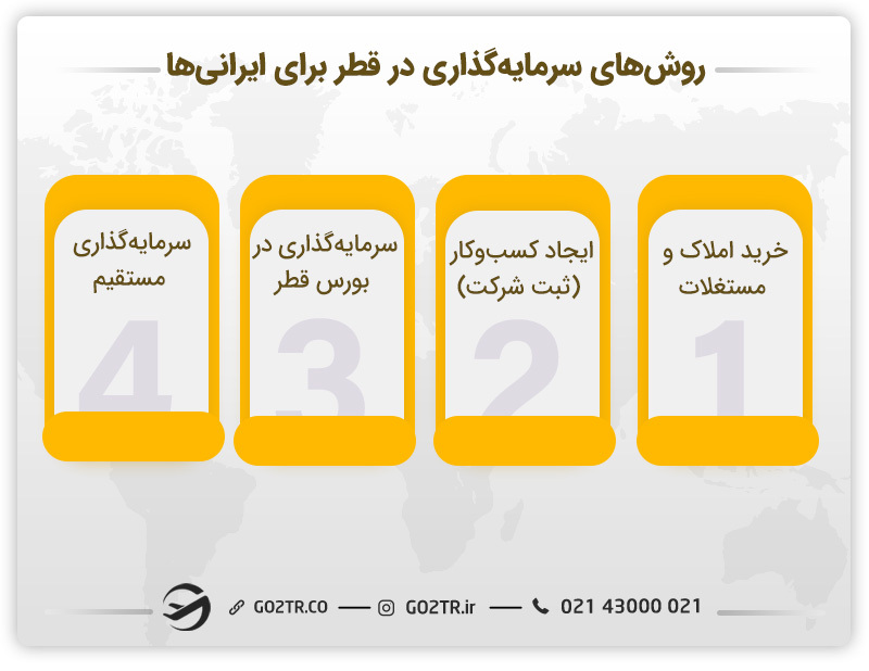 روشهای سرمایه گذاری در قطر برای ایرانیها