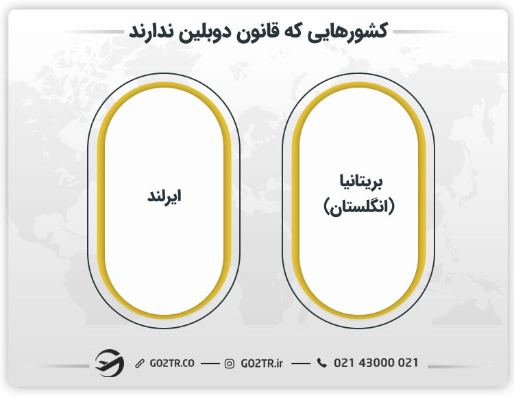 کشورهایی که قانون دوبلین ندارند