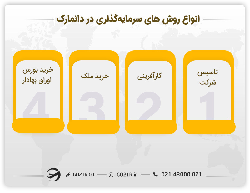 انواع روش‌های سرمایه گذاری در دانمارک 