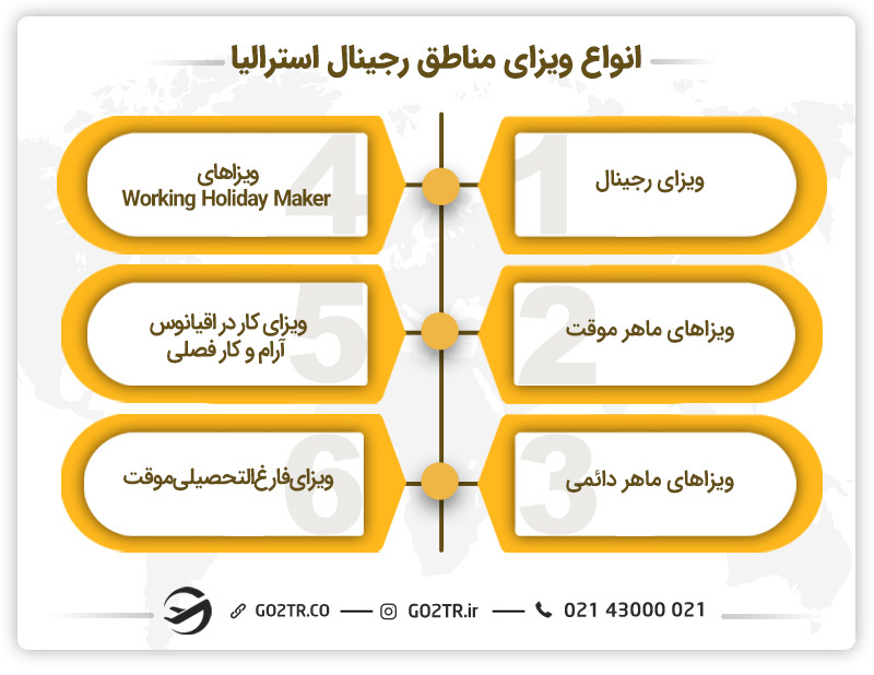 ویزای مناطق رجینال استرالیا