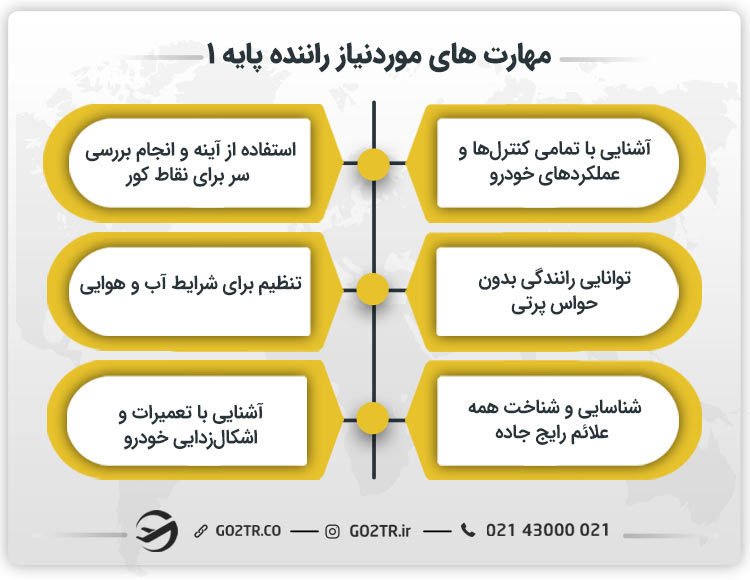 مهارت های موردنیاز راننده پایه ۱