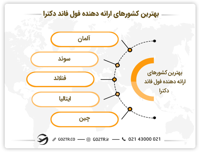 بهترین کشورهای ارائهدهنده فول فاند دکترا