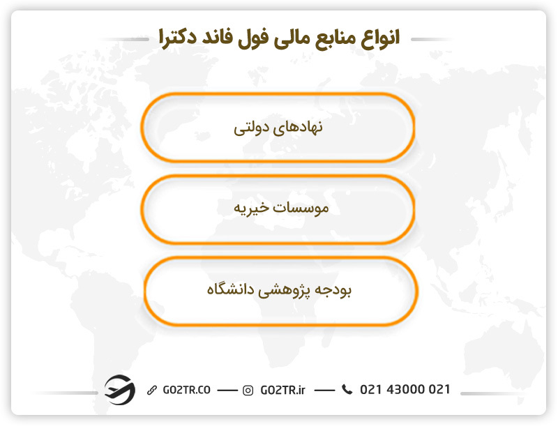 انواع منابع مالی فول فاند دکترا