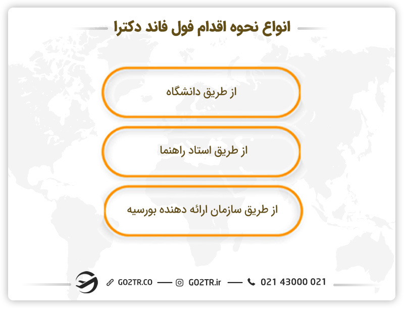انواع راههای اقدام برای دریافت فول فاند دکترا