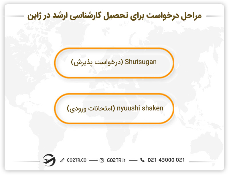 مراحل درخواست برای تحصیل کارشناسی ارشد در ژاپن
