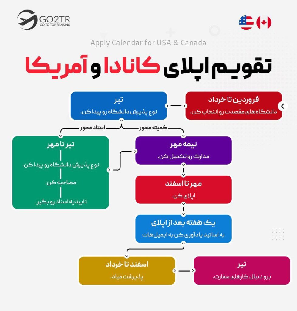 اینفوگرافی تقویم اپلای کانادا