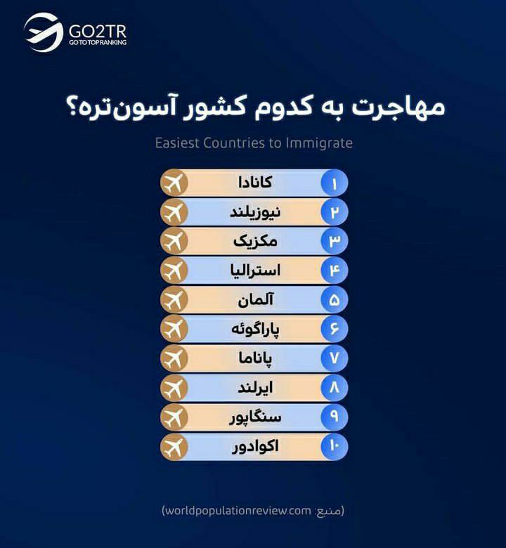 اینفوگرافی آسانترین کشورها برای مهاجرت